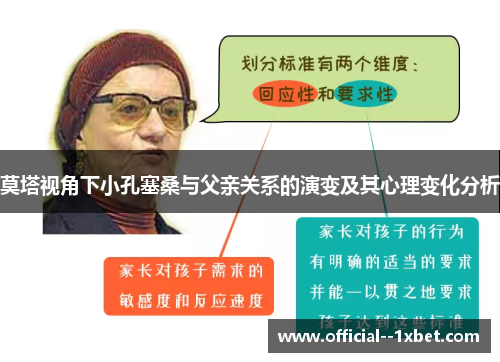 莫塔视角下小孔塞桑与父亲关系的演变及其心理变化分析