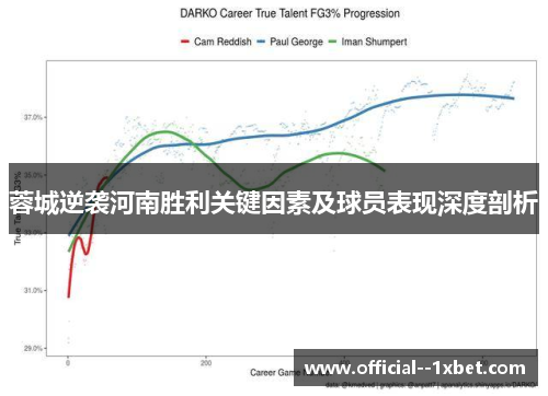 蓉城逆袭河南胜利关键因素及球员表现深度剖析 蓉城逆袭河南胜利关键因素及球员表现深度剖析