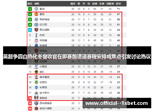 英超争四白热化冬窗收官在即赛前速递赛程安排成焦点引发讨论热议 英超争四白热化冬窗收官在即赛前速递赛程安排成焦点引发讨论热议