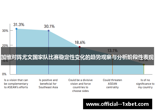 加维对阵尤文国家队比赛稳定性变化的趋势观察与分析阶段性表现