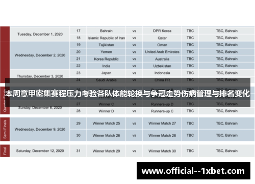本周意甲密集赛程压力考验各队体能轮换与争冠走势伤病管理与排名变化