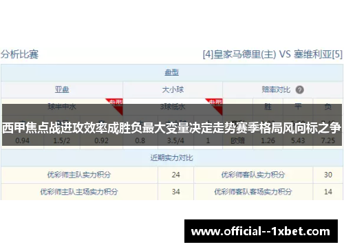 西甲焦点战进攻效率成胜负最大变量决定走势赛季格局风向标之争 西甲焦点战进攻效率成胜负最大变量决定走势赛季格局风向标之争