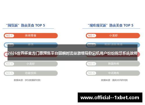 2026世界杯官方门票预售平台因瞬时流量激增导致宕机用户纷纷抱怨系统故障 2026世界杯官方门票预售平台因瞬时流量激增导致宕机用户纷纷抱怨系统故障
